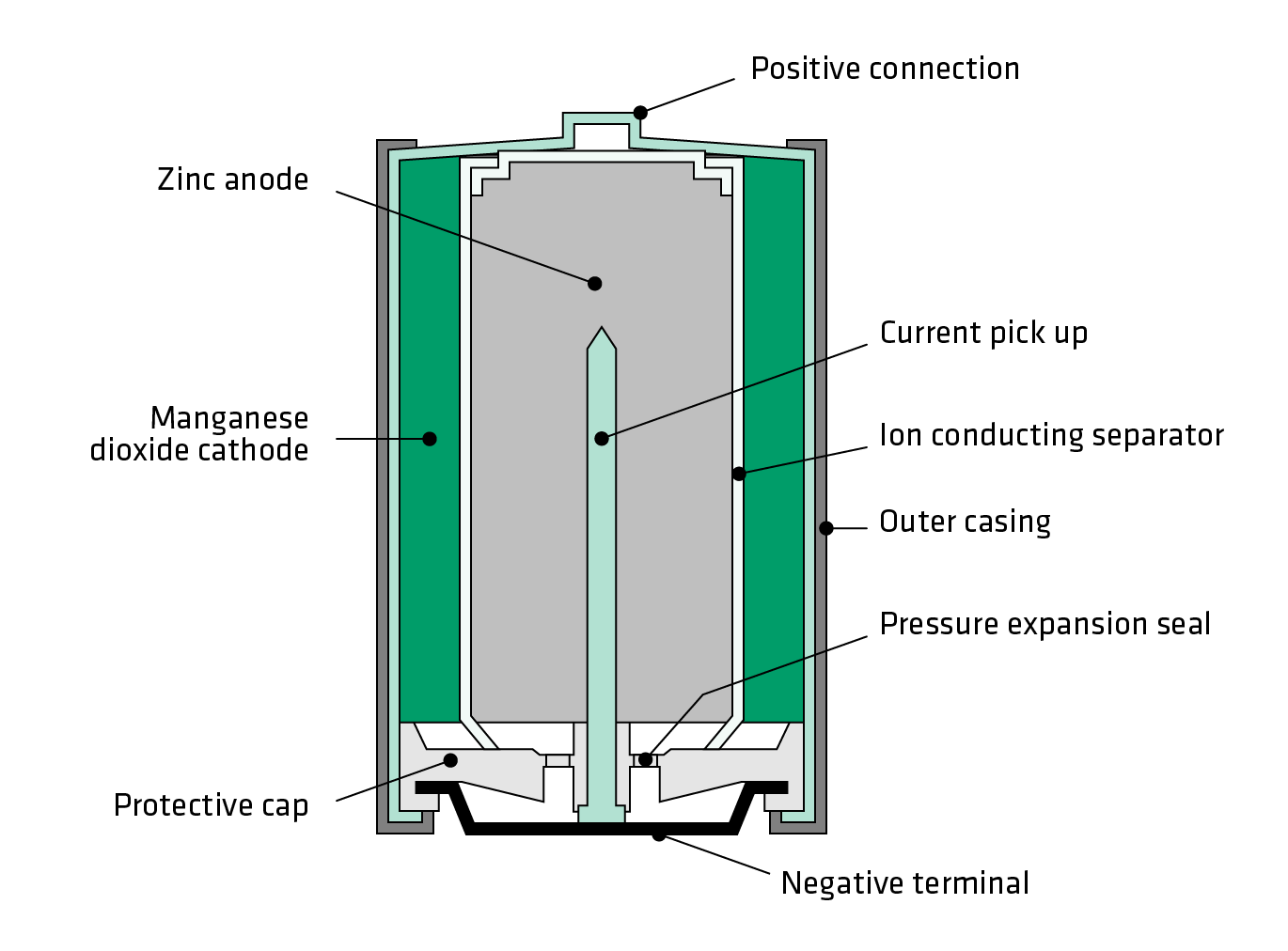 lead acid battery cathode and anode